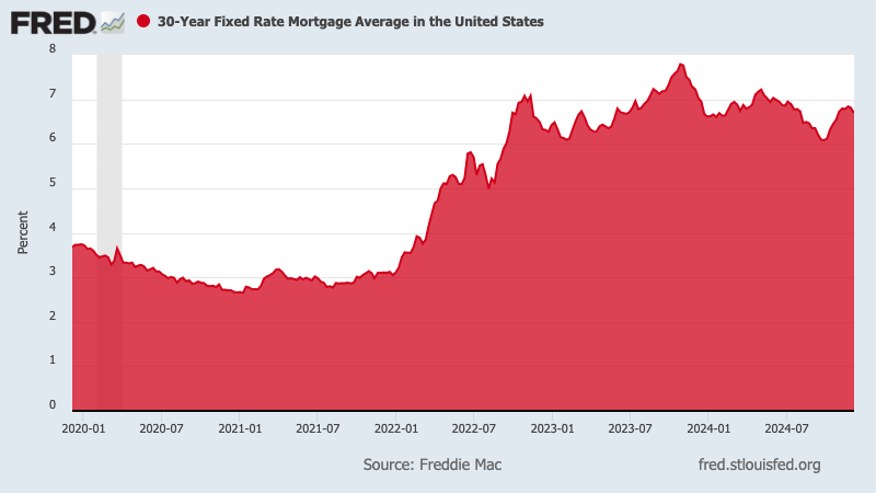 Mortgage rates above 6% next year is consensus forecast – San Bernardino Sun