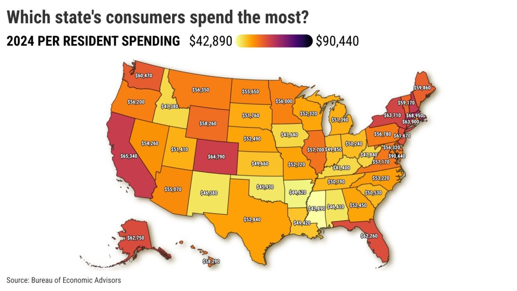 Californians spend $8,640 more than other Americans. Where did it go? – San Bernardino Sun